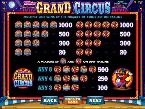 The Grand Circus Slot Paytable